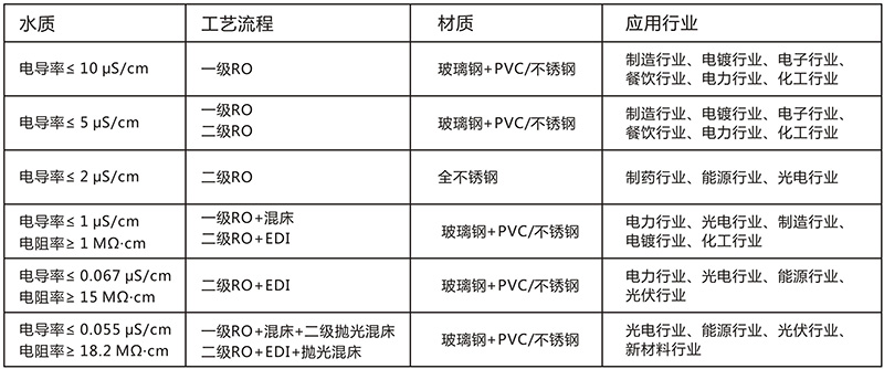 化妝品反滲透純水設(shè)備