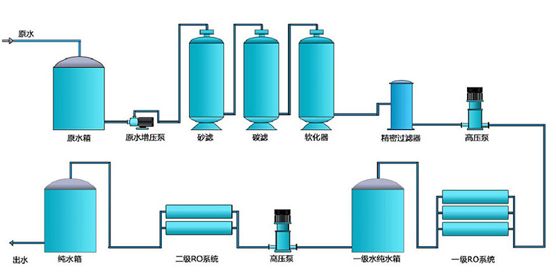 不銹鋼純水設(shè)備，不銹鋼純水機(jī)