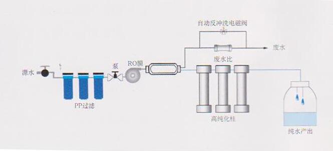 實驗室高純水機，實驗室高純水設(shè)備