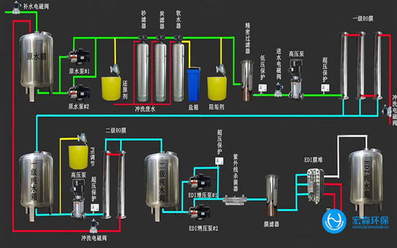 工業超純水設備