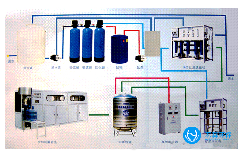 醫(yī)療器械行業(yè)水處理設備