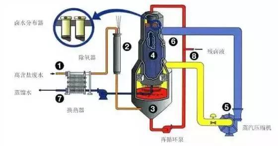 工業污水處理設備