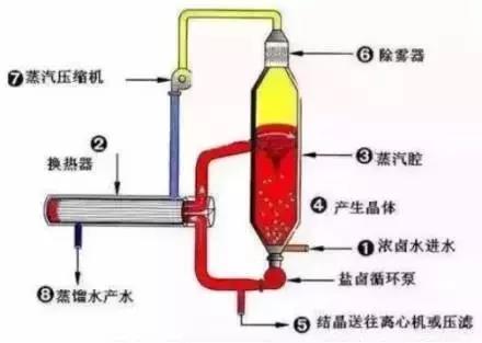 工業污水處理設備