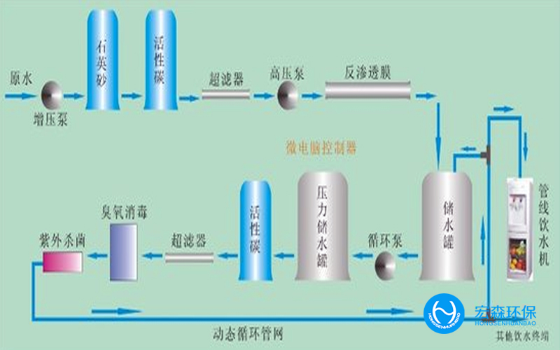 工業(yè)EDI超純水處理設備