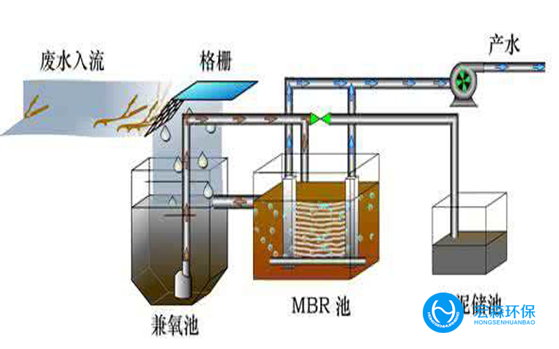 工業一體化污水處理設備