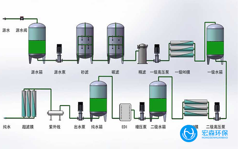 二級反滲透純化水處理設備