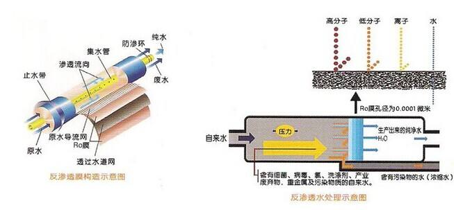 不銹鋼純凈水處理設(shè)備