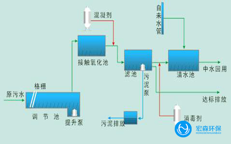 工業污水回用處理設備