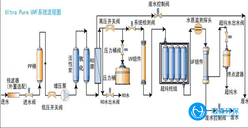 實(shí)驗(yàn)室反滲透純水設(shè)備