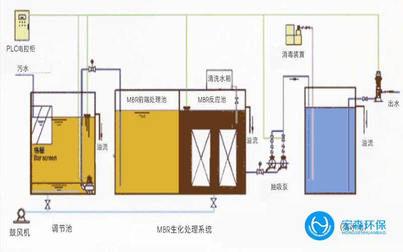 中水回用廢水處理設備系統