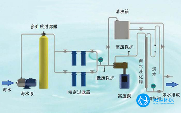 中小型海水淡化設備