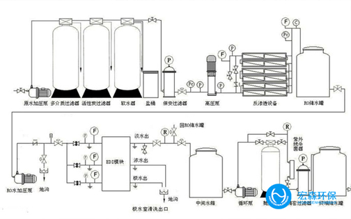 全自動不銹鋼純水設備