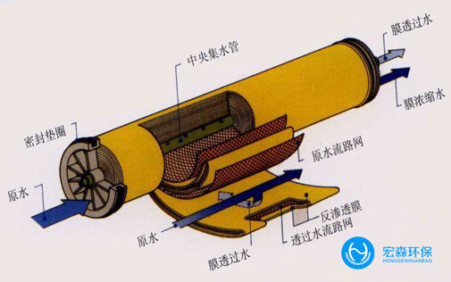 工業反滲透凈水設備