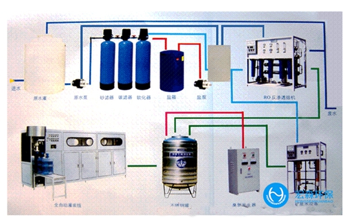 工業不銹鋼純水設備