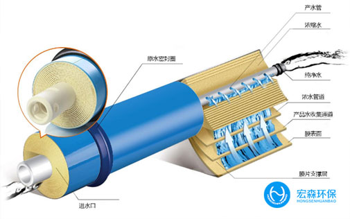 工業不銹鋼超純水設備