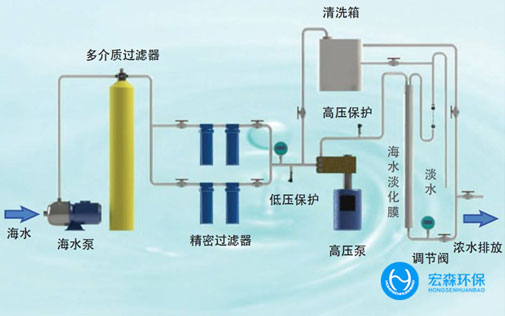 中小型海水淡化設備