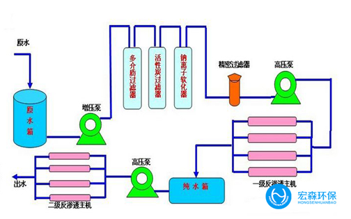 反滲透超純水設備